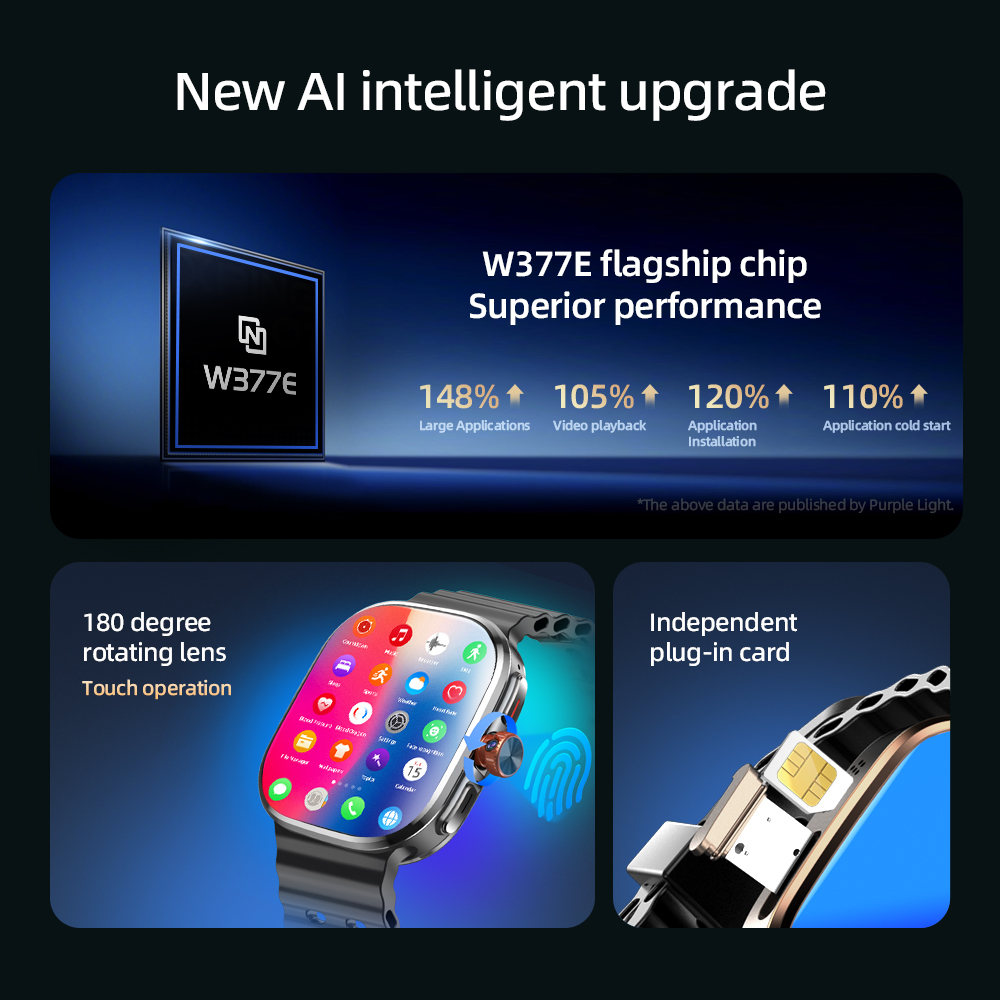 M99/M99 Mini 2.4 inch AMOLED S - Smartwatch Id recensie en prijs
